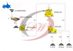 150T/H-200T/H 中硬石料線