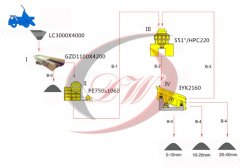 150T/H-200T/H 堅硬石料線