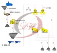 500T/H-600T/H 硬巖石石料線